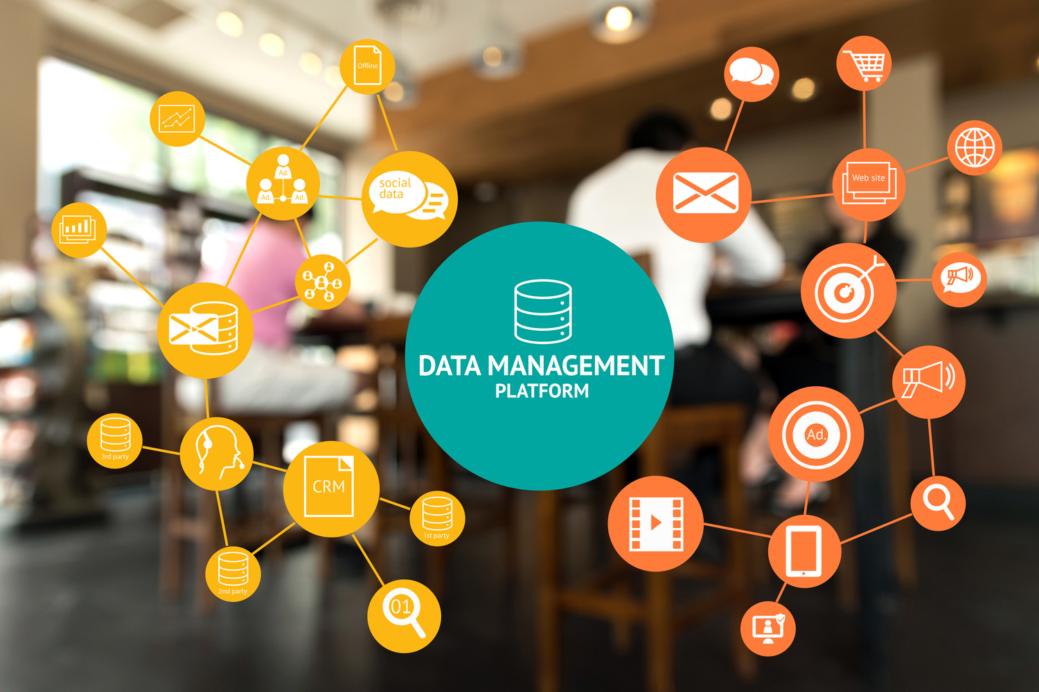 Data Management Platform (DMP) , Marketing and crm concept. Infographic , texts and icons on coffee retail shop background.